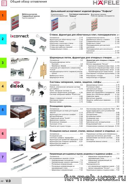 Хафеле мебельная фурнитура